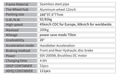 m1p specification