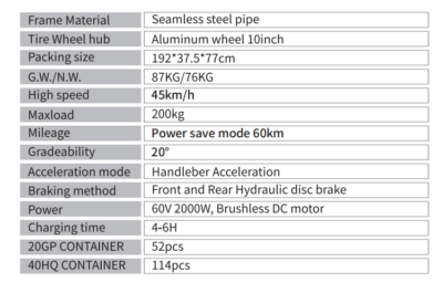 m6G specification